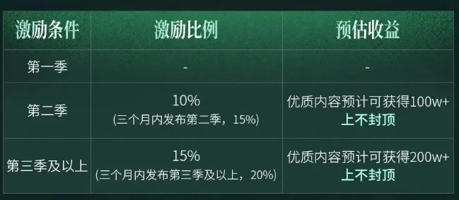 11部分账9块6，AI漫剧开始比惨？