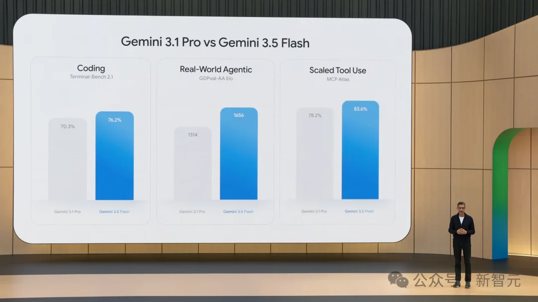Gemini 3.5来了!今夜,谷歌亲手淘汰谷歌