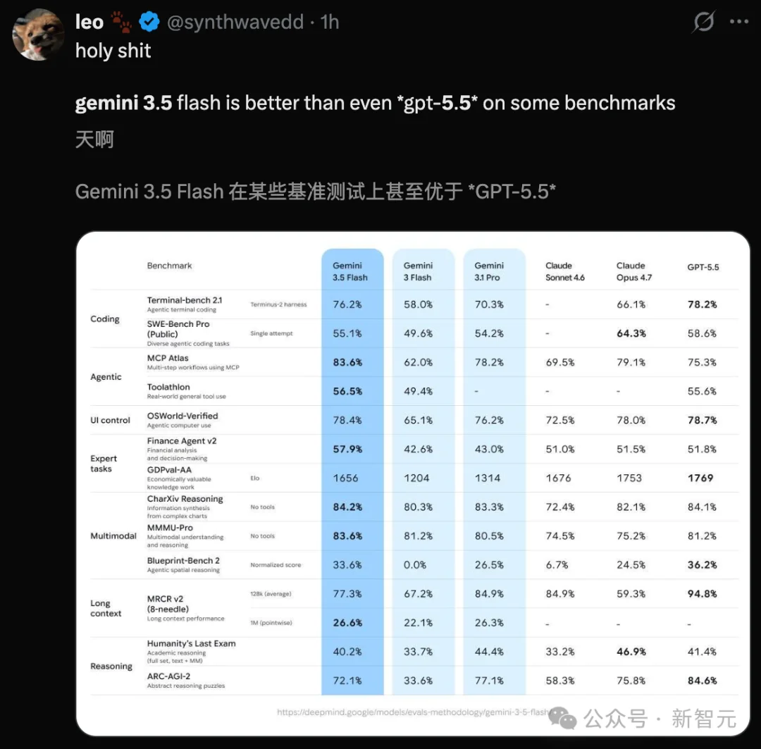 Gemini 3.5来了!今夜,谷歌亲手淘汰谷歌