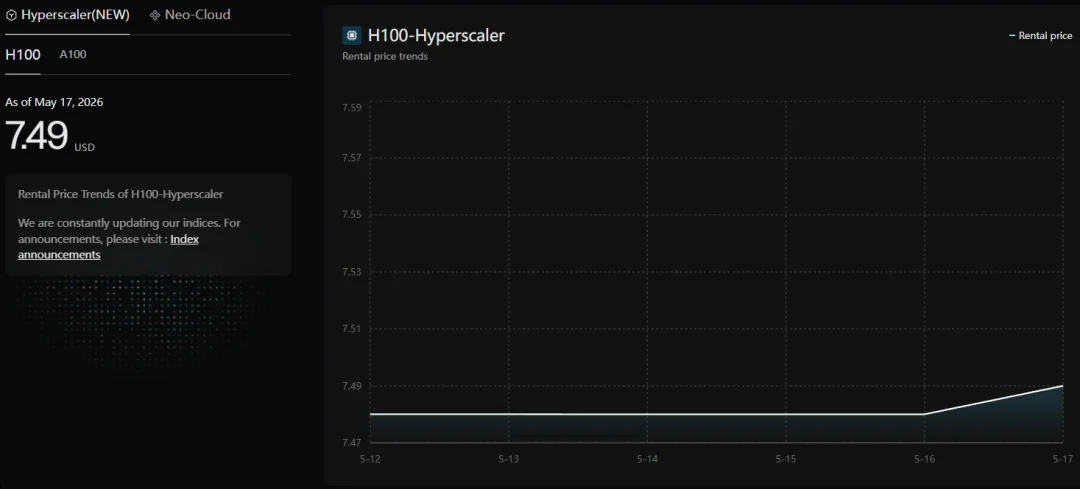 H100去哪儿了?