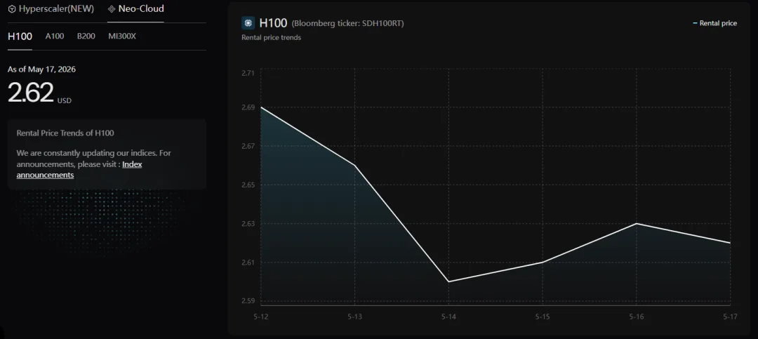 H100去哪儿了?