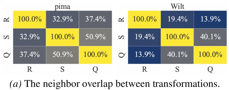 ICML 2026|表格异常检测能否告别「one-for-one」?OFA-TAD迈向one-for-all通用异常检测新范式