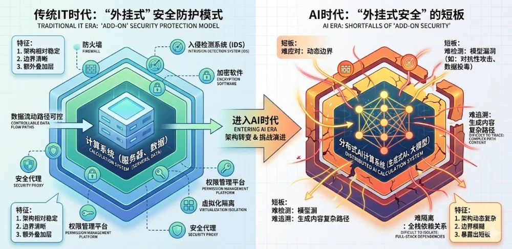 AI算力下半场，“内生安全”是一块芯片的入场券