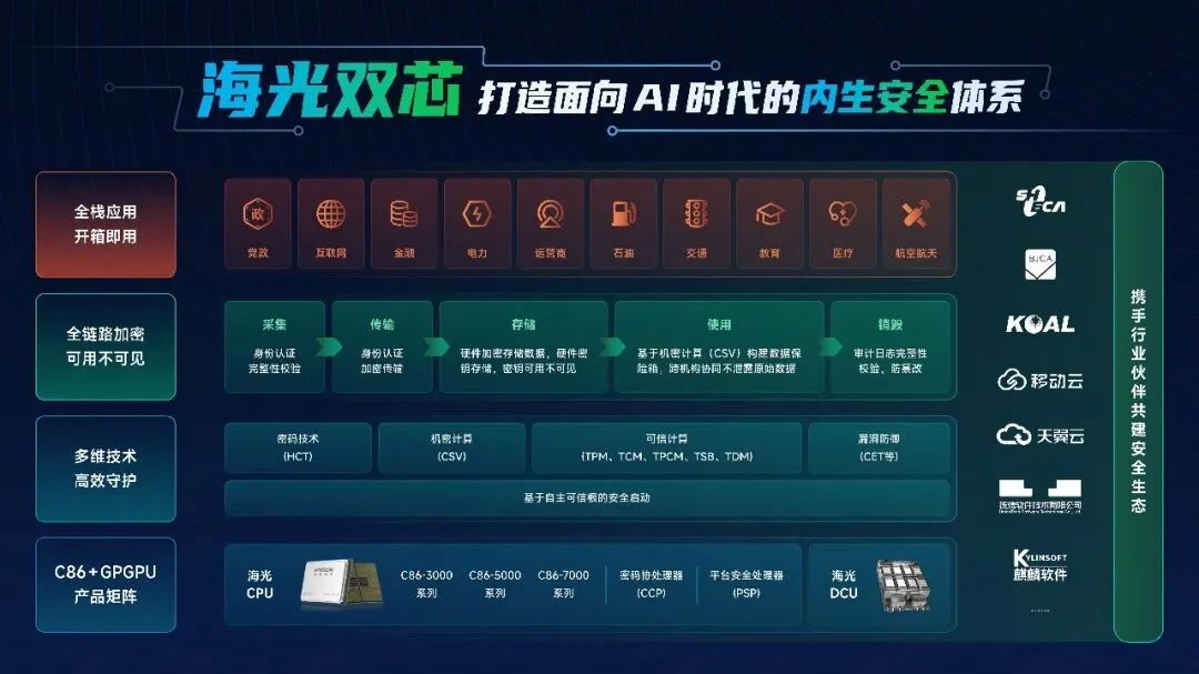 AI算力下半场，“内生安全”是一块芯片的入场券