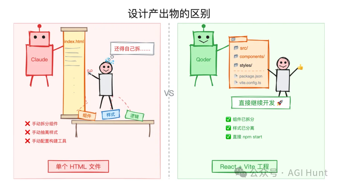 QoderWork Design 上线,设计即代码,不输 Claude Design