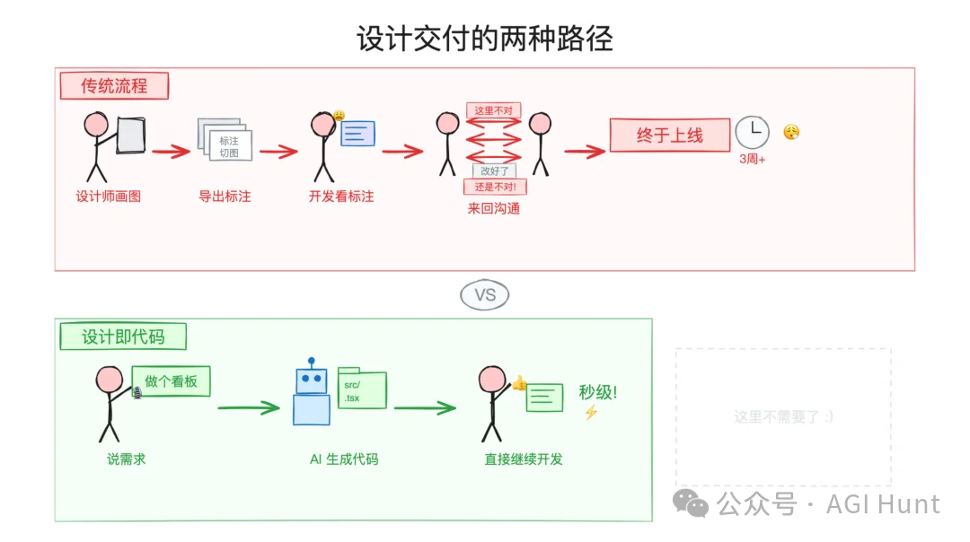 QoderWork Design 上线,设计即代码,不输 Claude Design