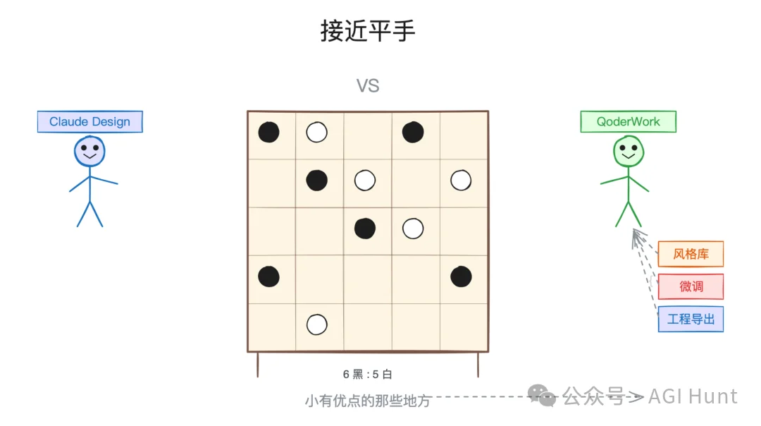 QoderWork Design 上线,设计即代码,不输 Claude Design