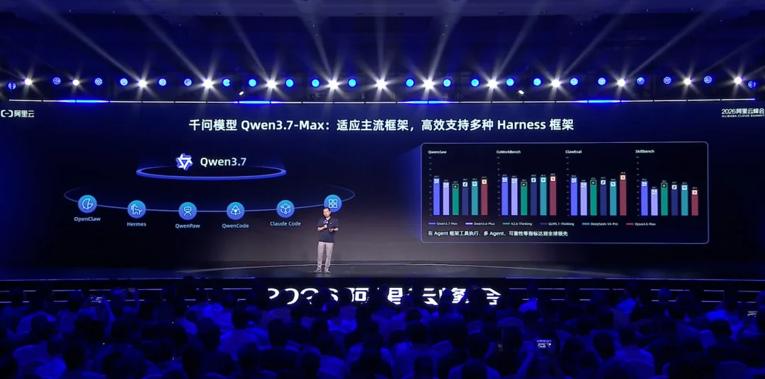 520，遇见国产「新模王」Qwen3.7-Max！