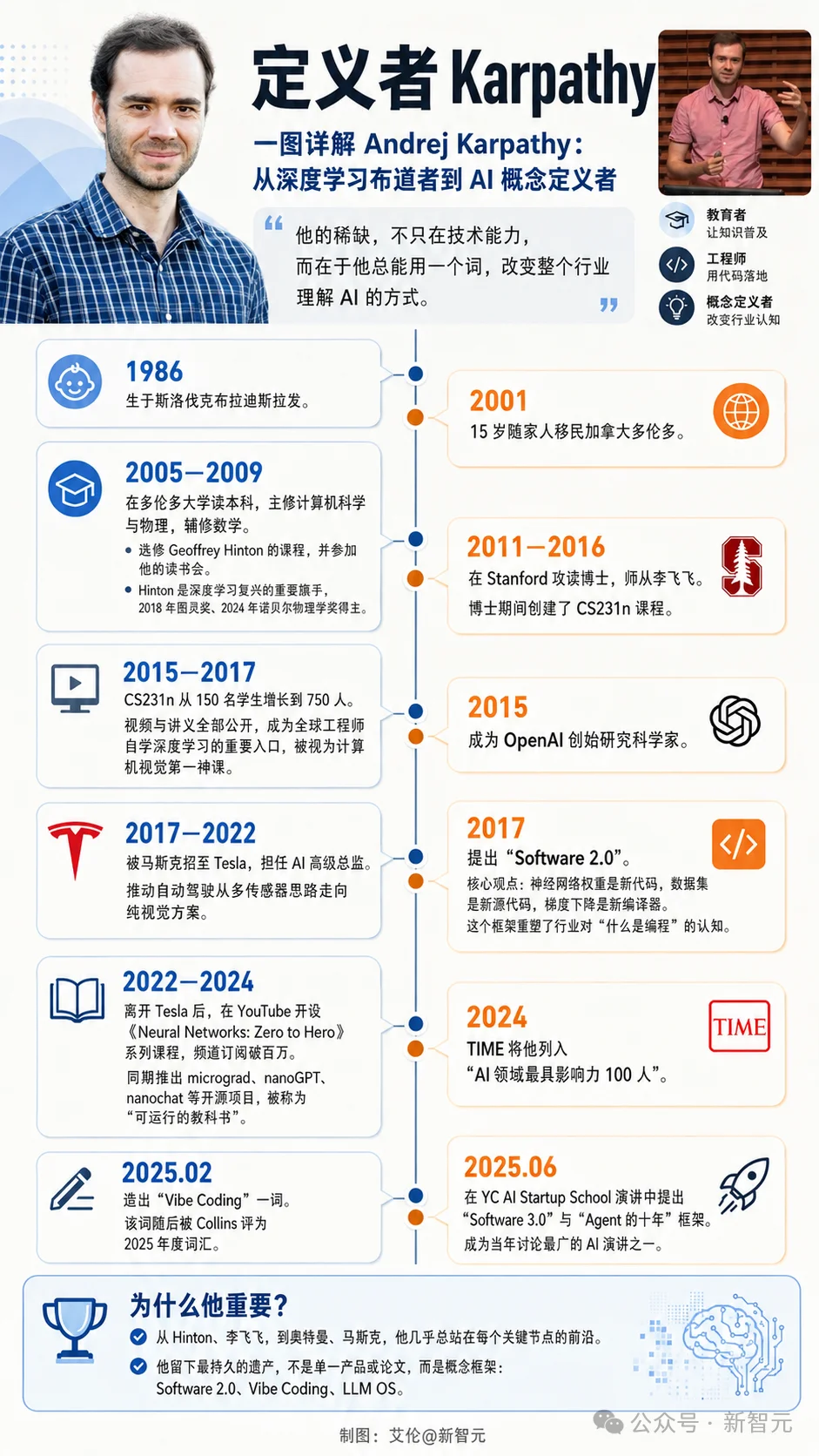 深度｜Karpathy为何突然加入Anthropic，只能当Dario的「-2」？