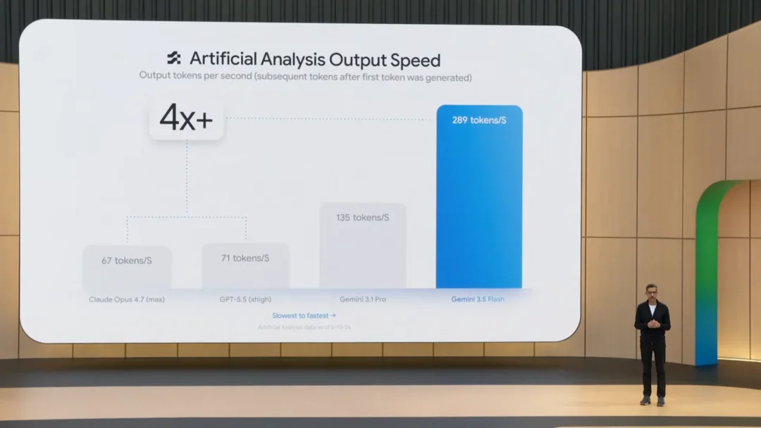 帮大家总结了一下凌晨的Google I/O 2026开发者大会。