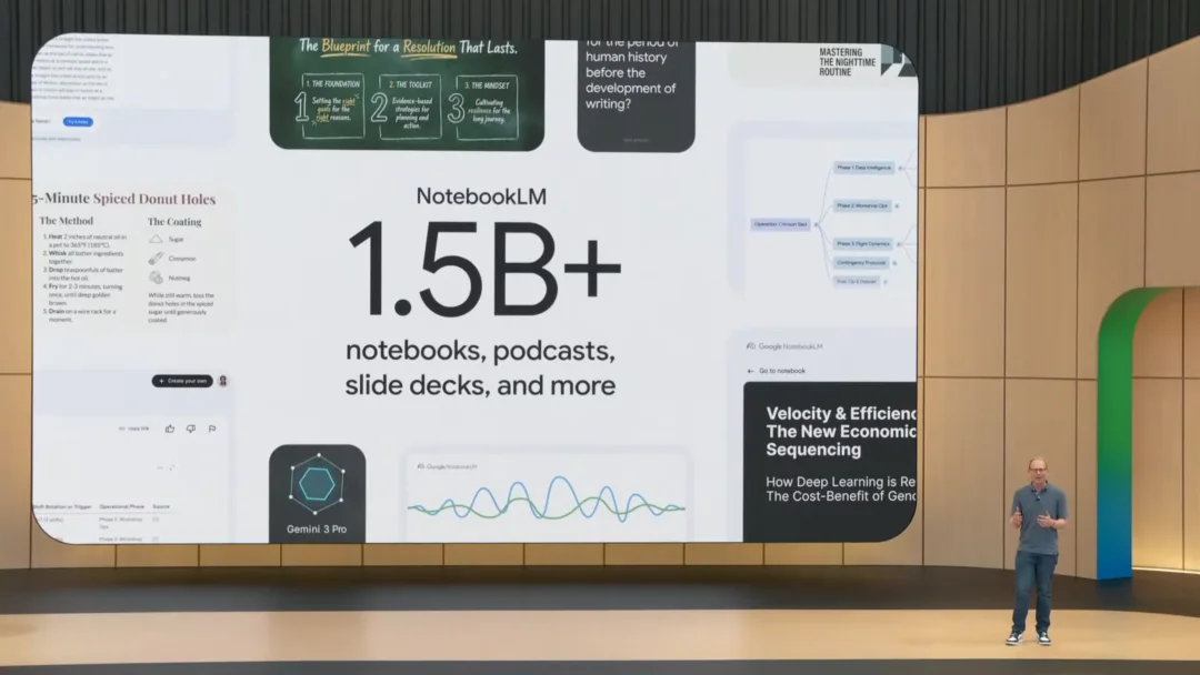 帮大家总结了一下凌晨的Google I/O 2026开发者大会。