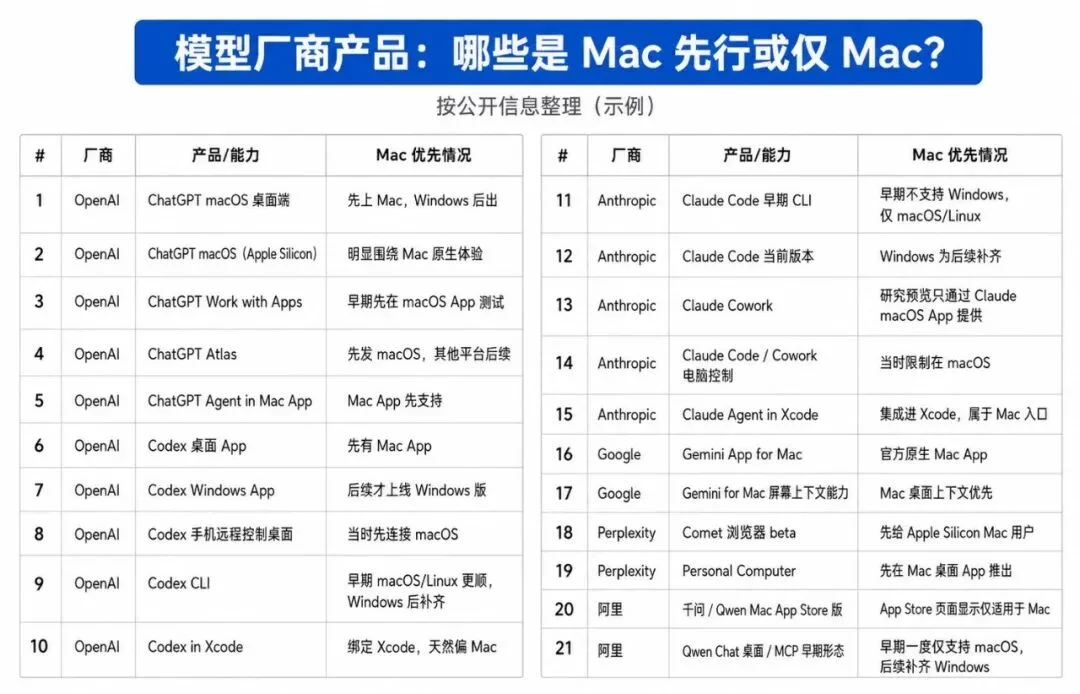 为什么说Windows在AI时代变成了落后生产力？