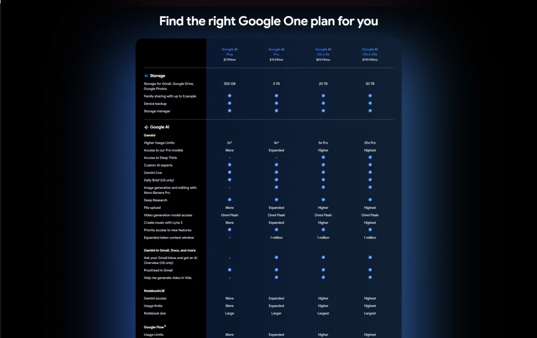 帮大家总结了一下凌晨的Google I/O 2026开发者大会。