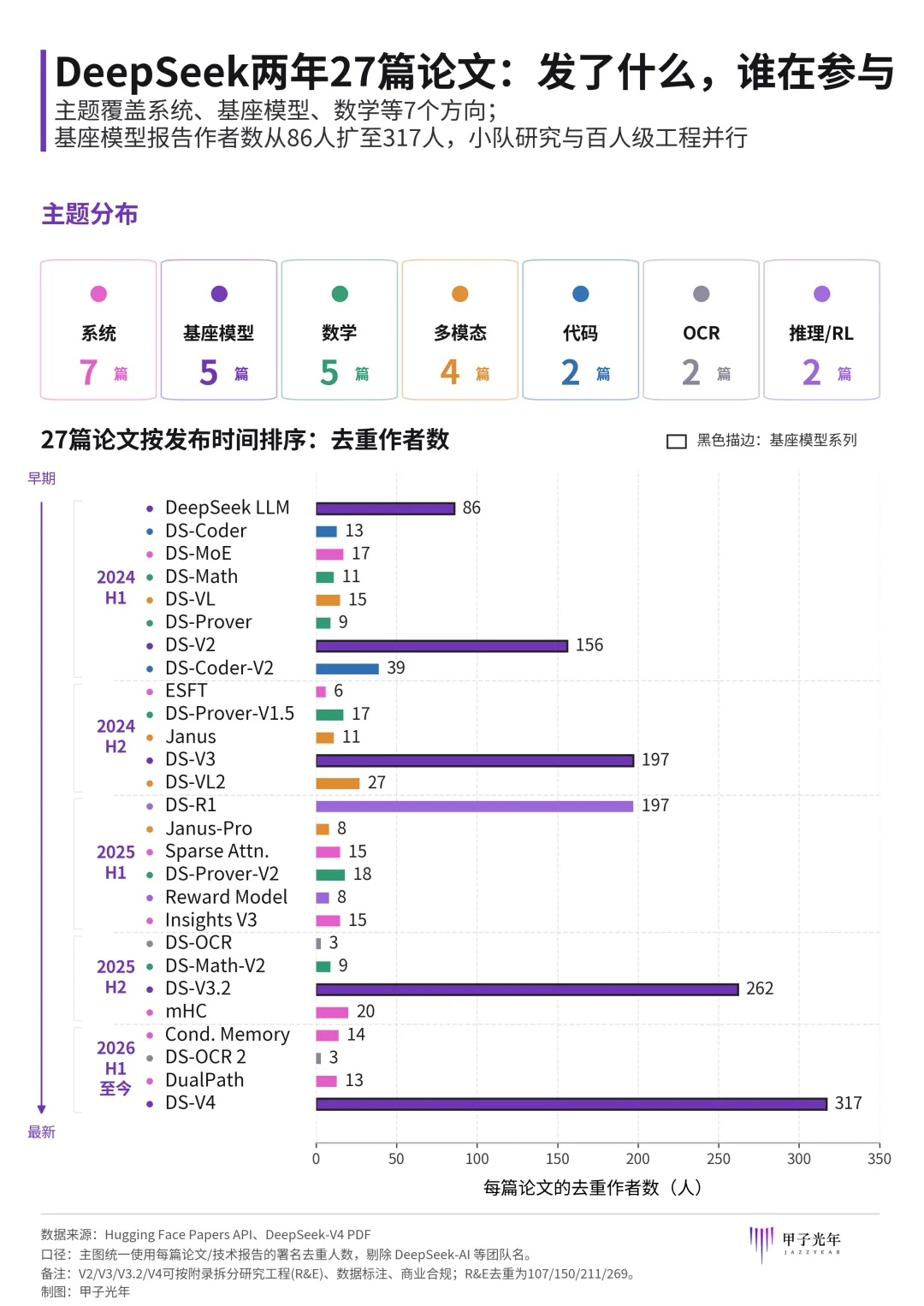 知情人士：DeepSeek正在组建Harness团队，对标Claude Code｜甲子光年