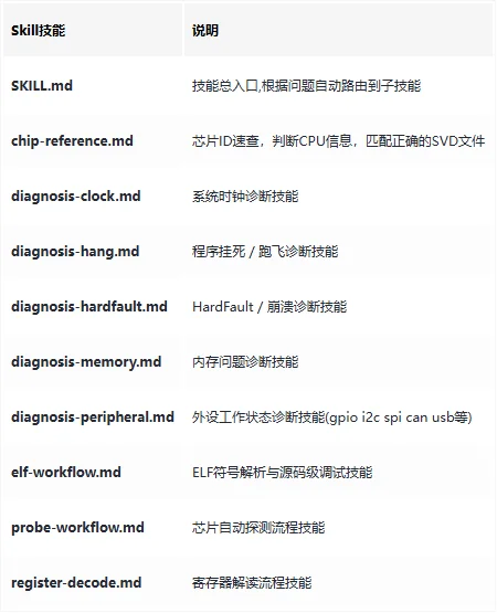 硬核！首个AI远程调试器，开源了！有配套Skill技能包