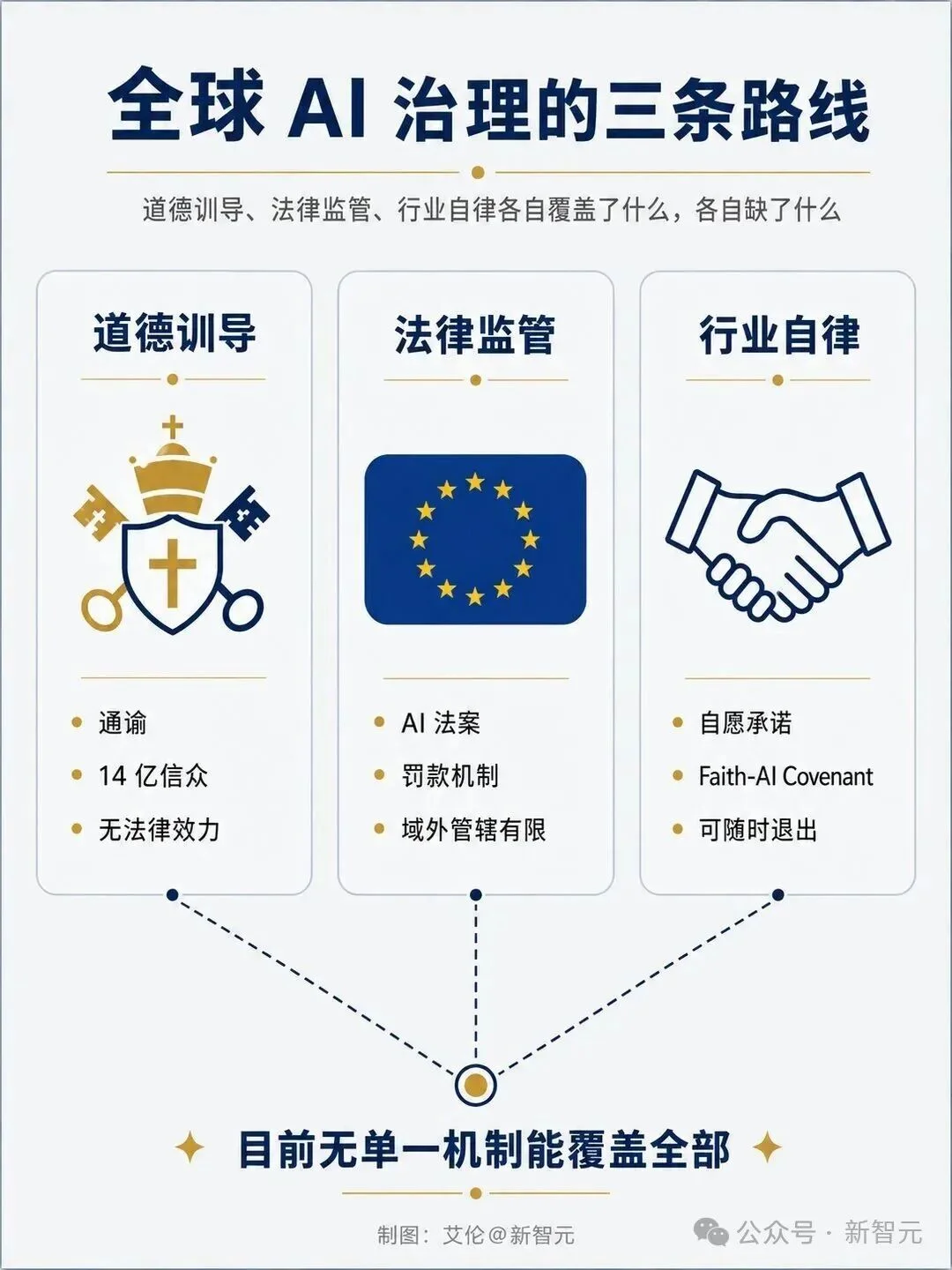 太意外！教皇和Anthropic创始人，要联袂开发布会