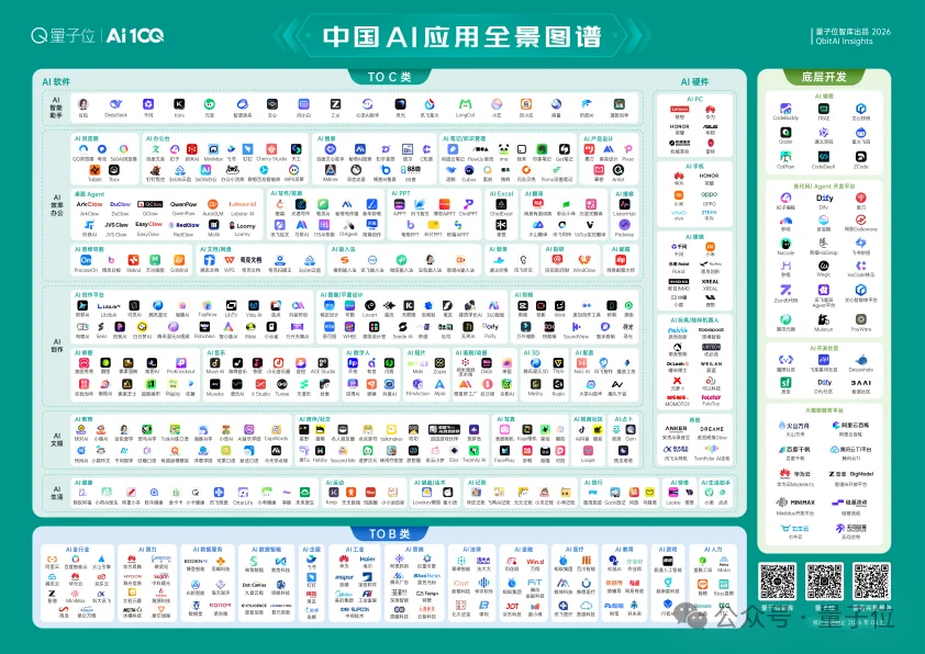 2026年中国AI应用全景图谱报告发布