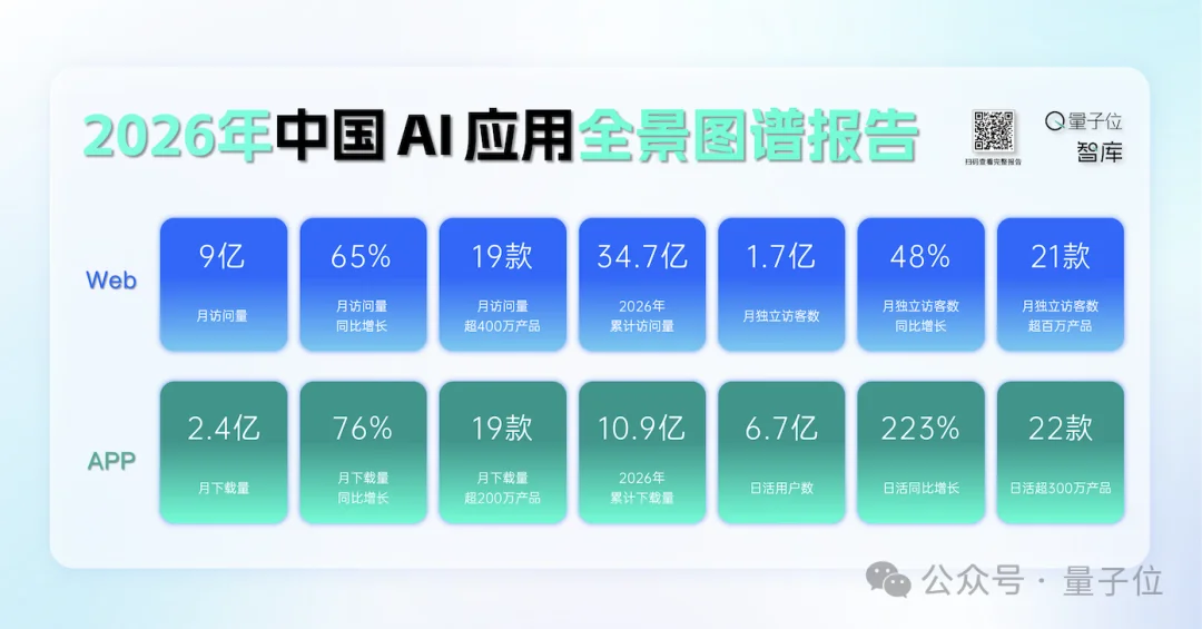 2026年中国AI应用全景图谱报告发布