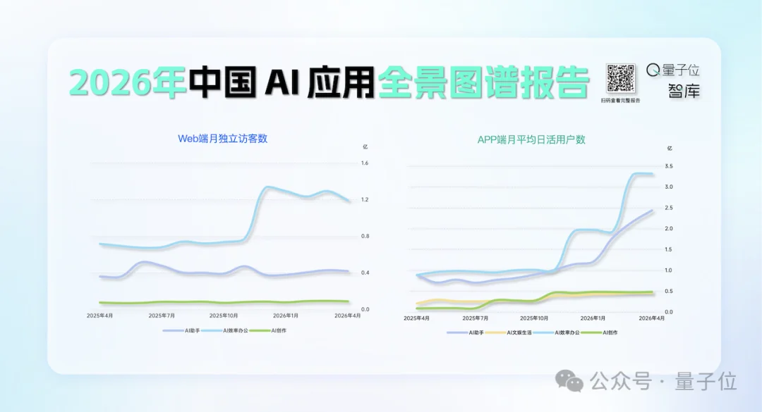 2026年中国AI应用全景图谱报告发布