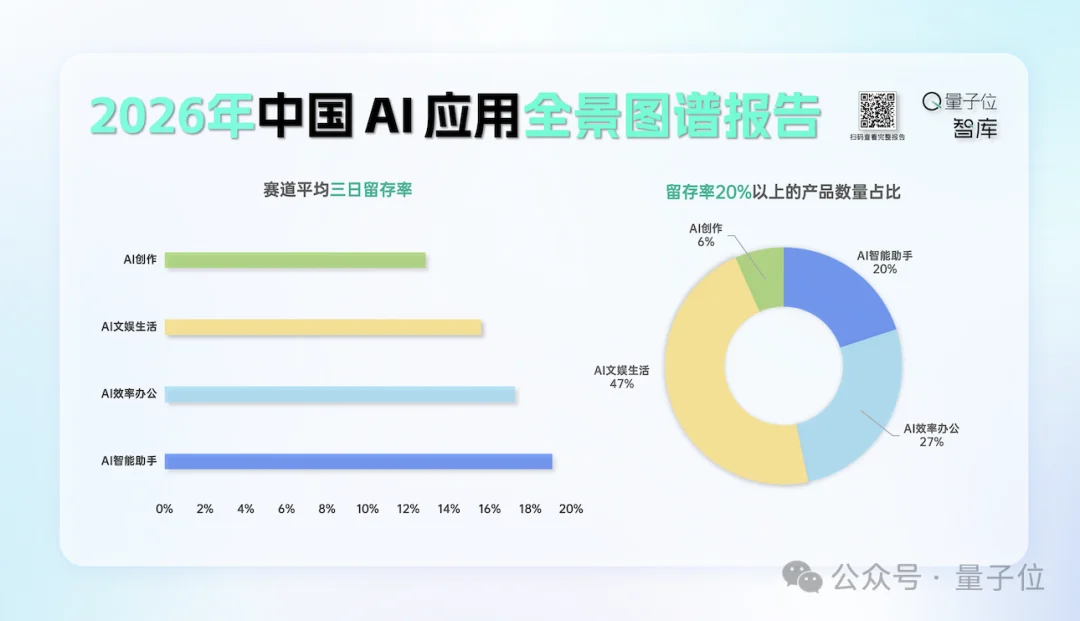 2026年中国AI应用全景图谱报告发布