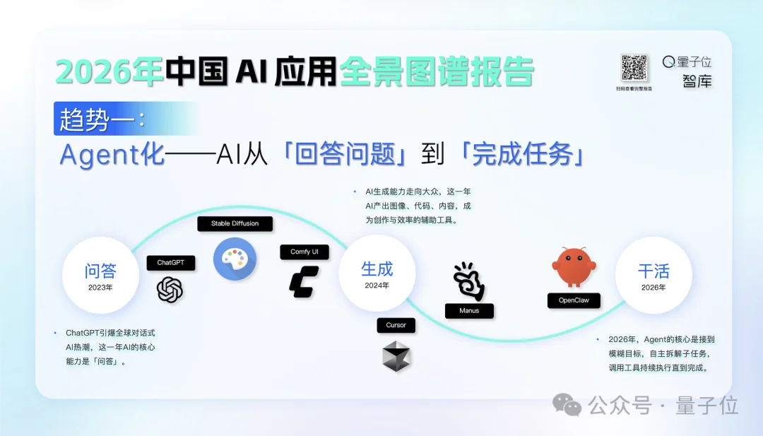 2026年中国AI应用全景图谱报告发布