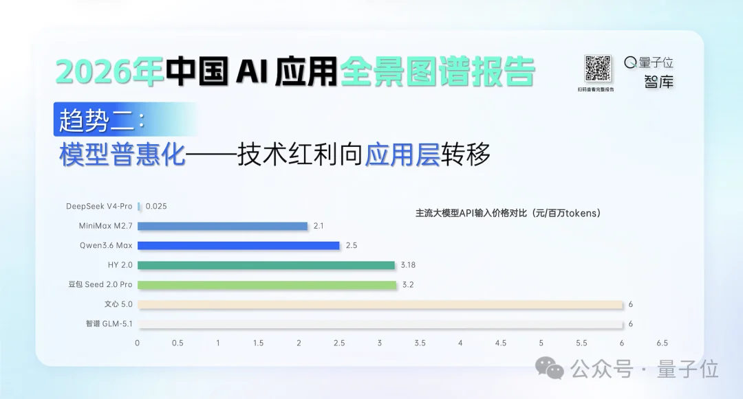 2026年中国AI应用全景图谱报告发布