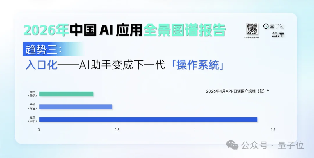 2026年中国AI应用全景图谱报告发布