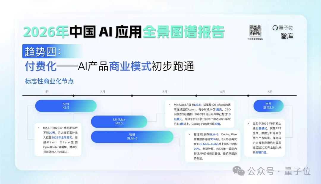 2026年中国AI应用全景图谱报告发布