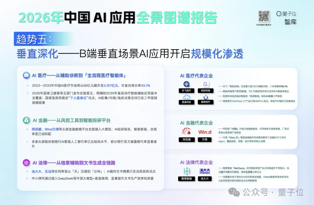 2026年中国AI应用全景图谱报告发布