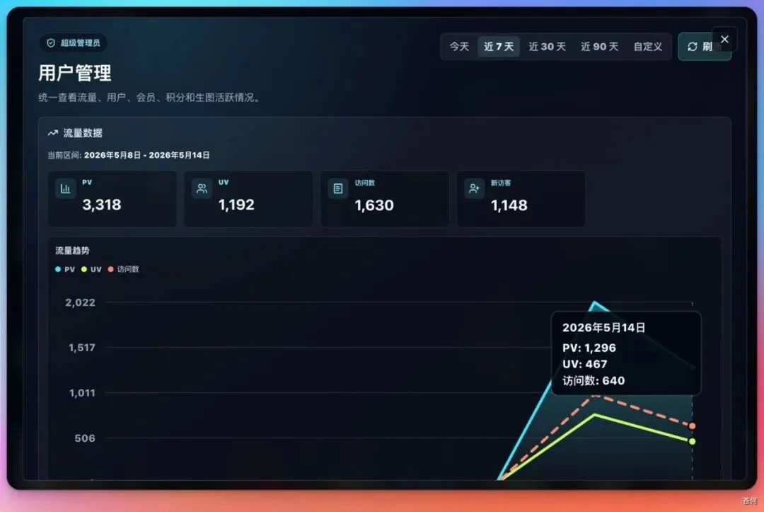 从 0-1 跑通 AI 产品出海,没那么难