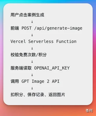 从 0-1 跑通 AI 产品出海,没那么难
