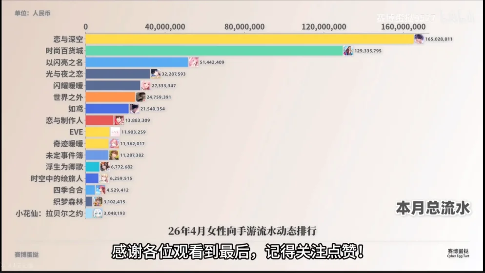 大部分男的聊天水平不如EVE