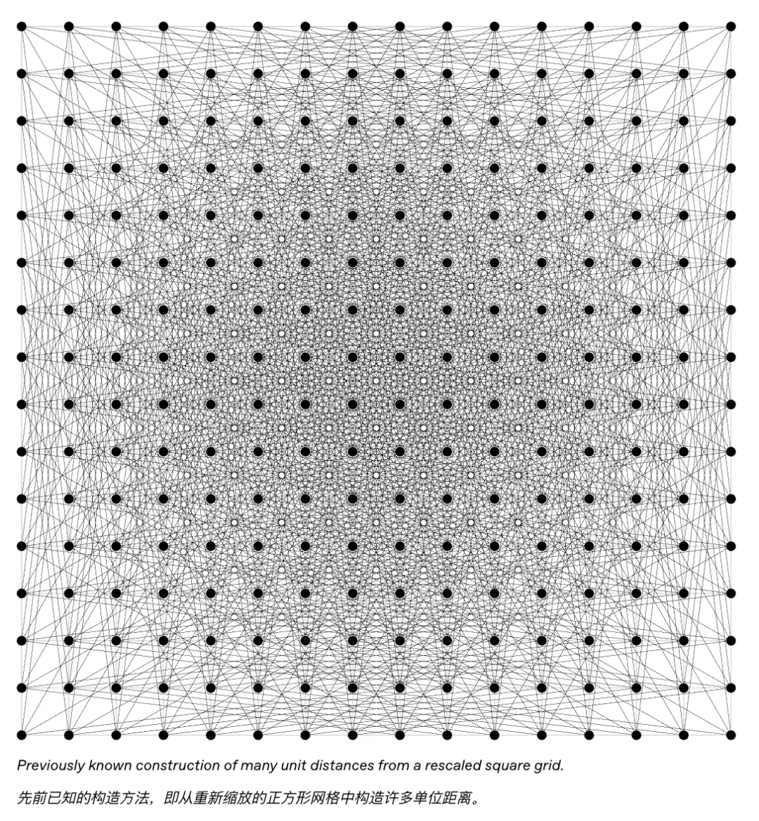 重磅!刚刚OpenAI宣布通用模型解决困扰人类80年的单位距离问题,彻底震惊整个数学界