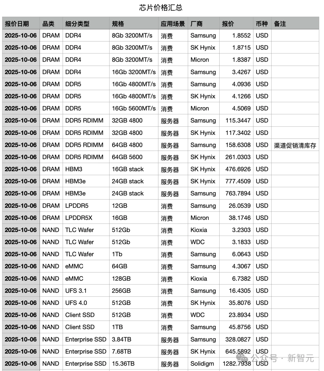 只需一套神奇的Skills,彻底跑通四个办公场景!