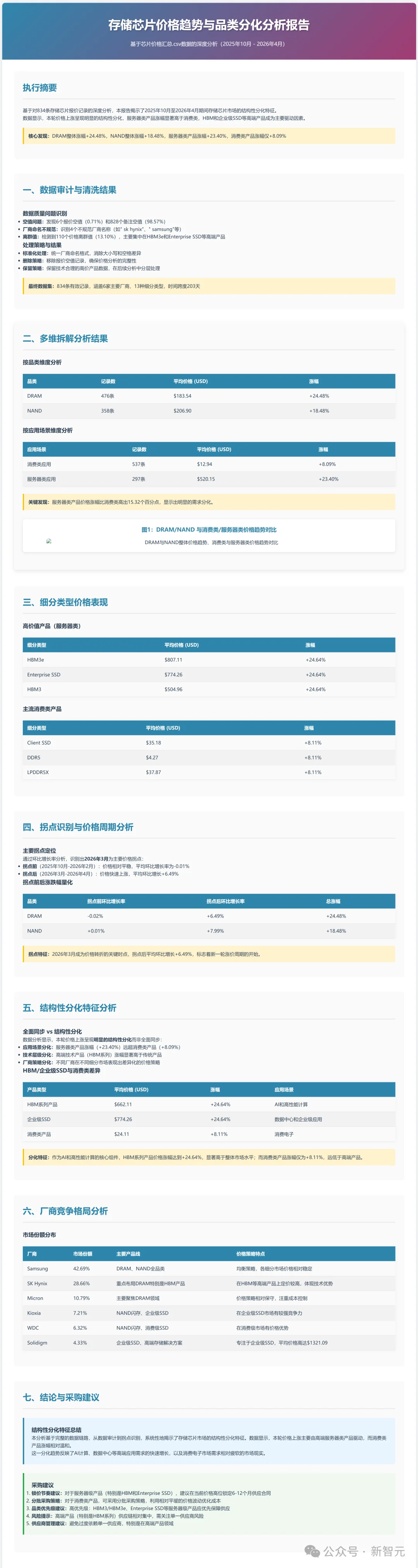 只需一套神奇的Skills,彻底跑通四个办公场景!