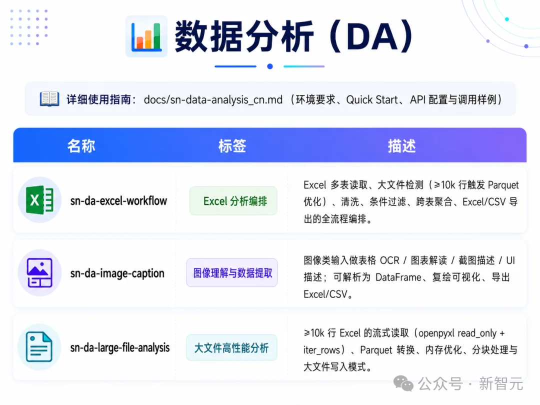只需一套神奇的Skills,彻底跑通四个办公场景!