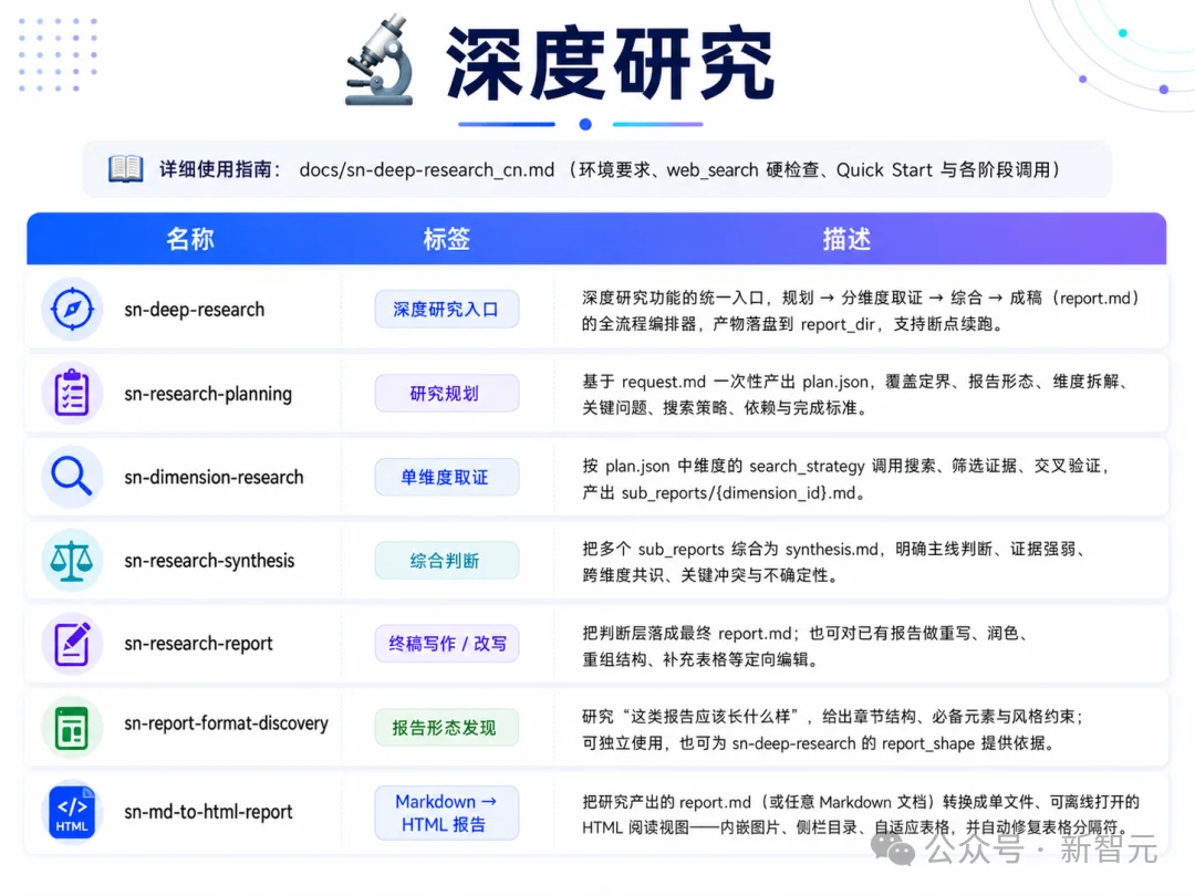 只需一套神奇的Skills,彻底跑通四个办公场景!