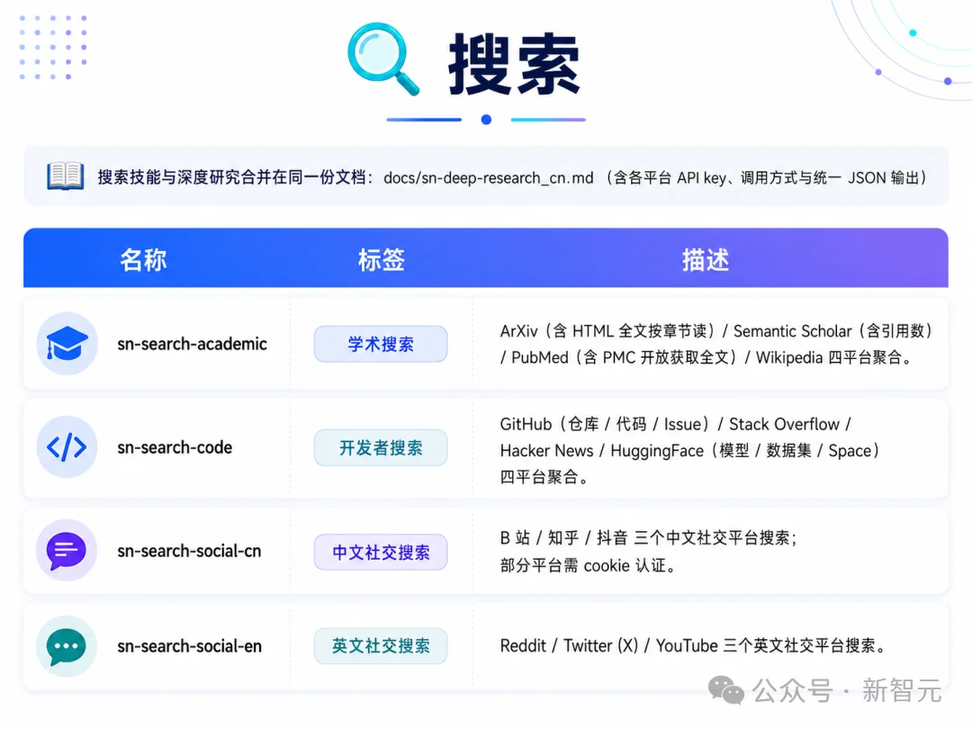 只需一套神奇的Skills,彻底跑通四个办公场景!