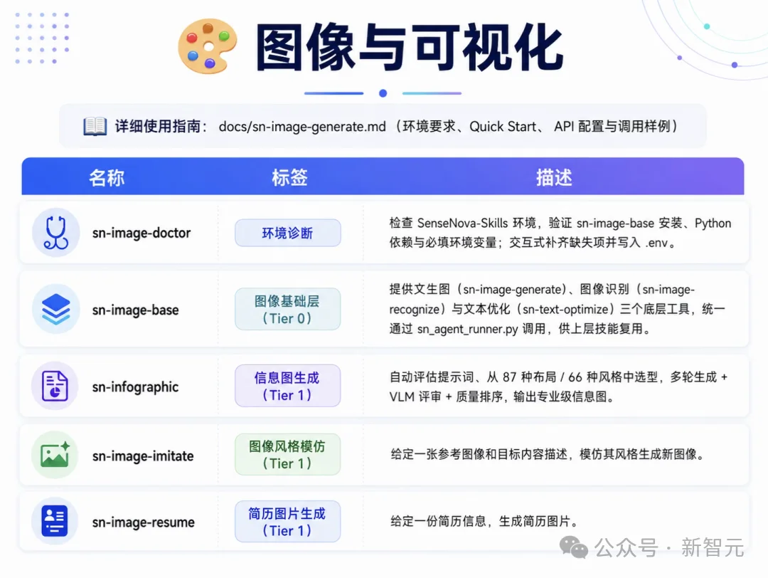 只需一套神奇的Skills,彻底跑通四个办公场景!