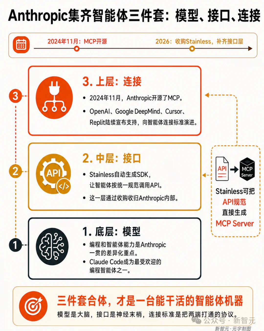 断供OpenAI！Anthropic买下全球1/4开发者都在用的工具商