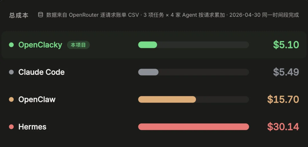 Agent 的下半场，是账单｜对话 OpenClacky 李亚飞