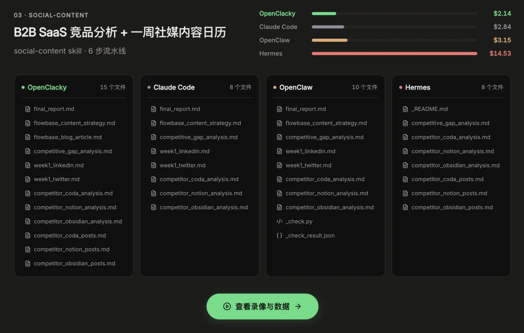 Agent 的下半场，是账单｜对话 OpenClacky 李亚飞