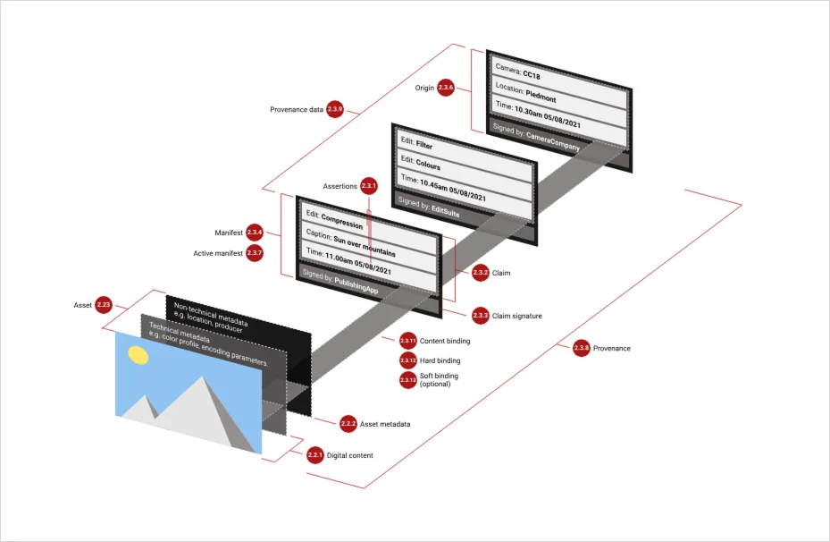 OpenAI和Google联手，要让每一张AI图片都无所遁形。