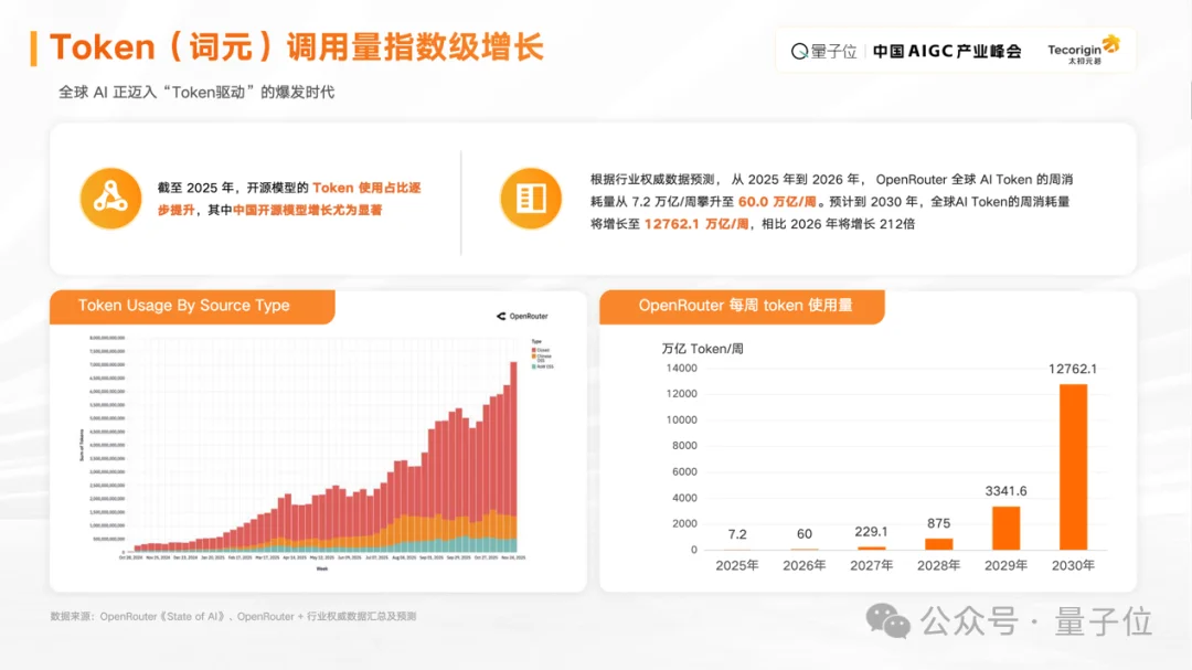 太初元碁洪源：异构计算能力将成为未来AI算力基础设施的重要方向｜AIGC2026