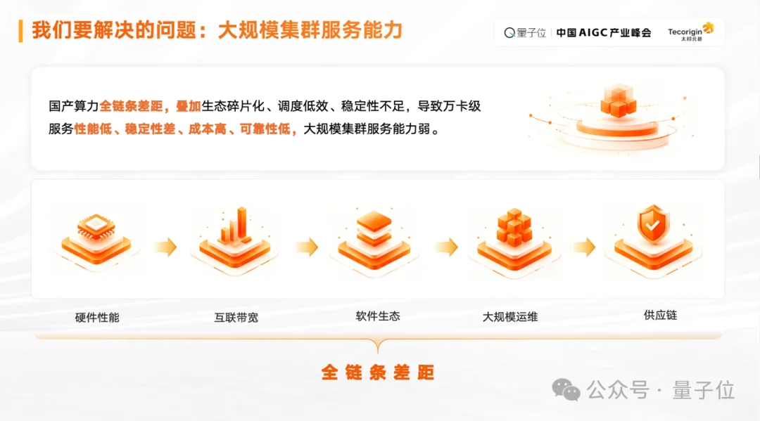 太初元碁洪源：异构计算能力将成为未来AI算力基础设施的重要方向｜AIGC2026