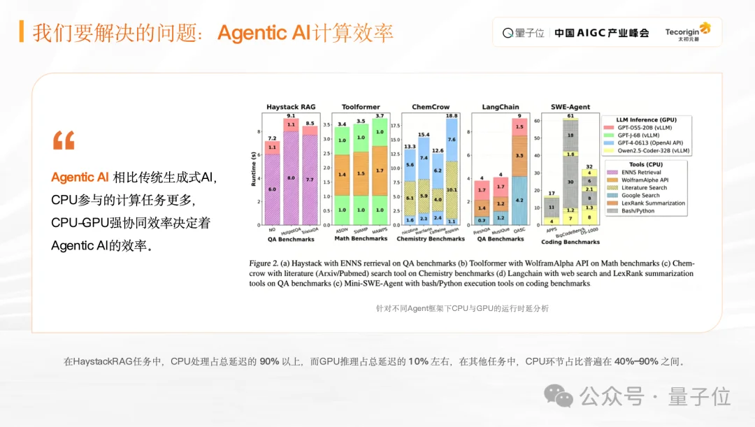 太初元碁洪源：异构计算能力将成为未来AI算力基础设施的重要方向｜AIGC2026