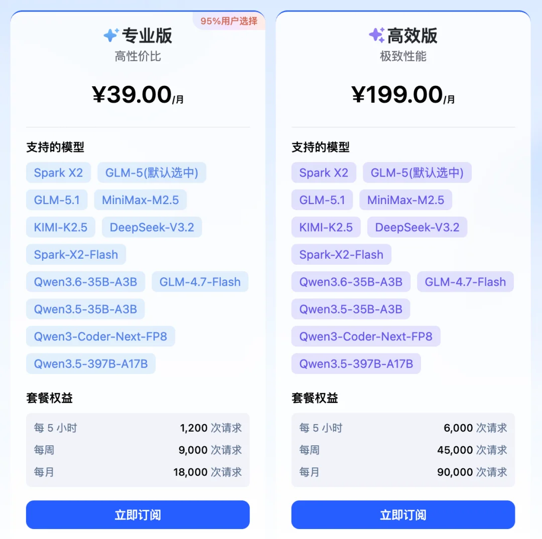 3.9元搞定Codex！国内也能畅用～（附教程，超简单）