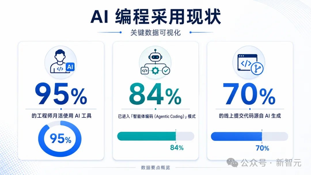 投了OpenAI 130亿的微软，被自家工程师用Claude Code烧爆了账本