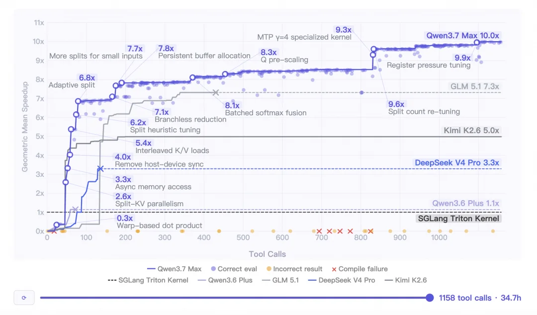 5个月MaaS收入增长15倍，阿里云找到了做大Token生意的办法