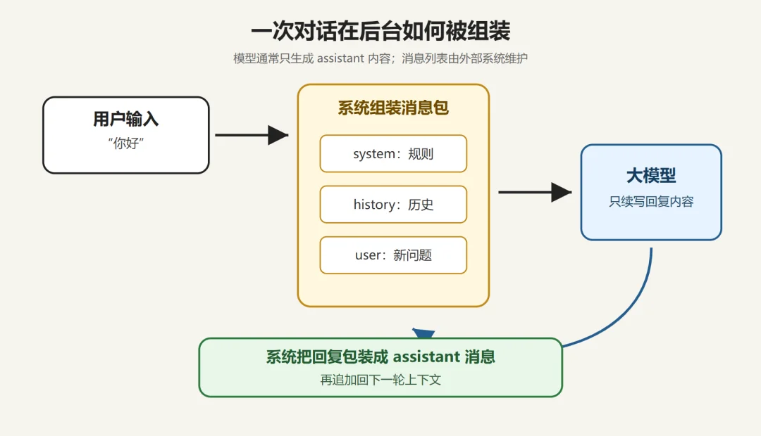 AI 用了这么久，这 6 件事你可能还没真懂